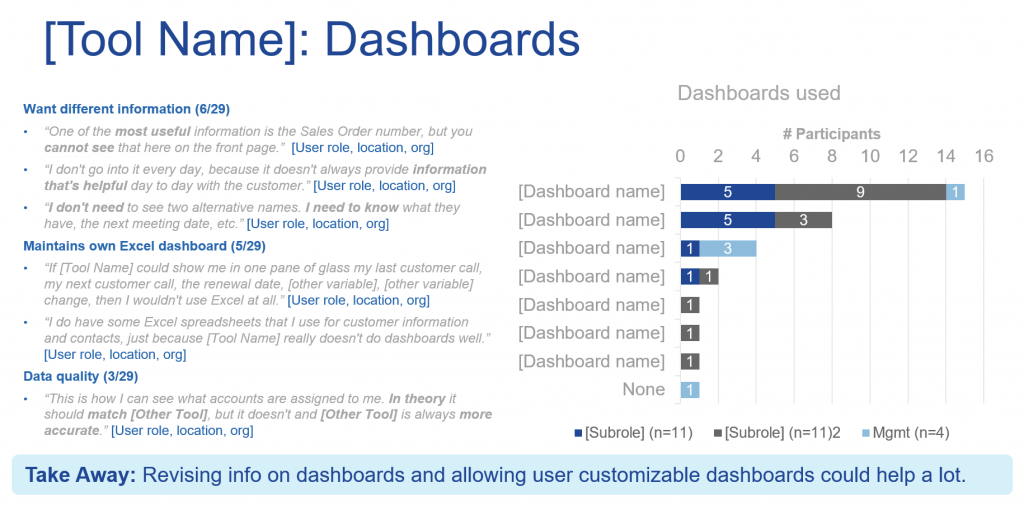 Example slide from Contextual Interviews study